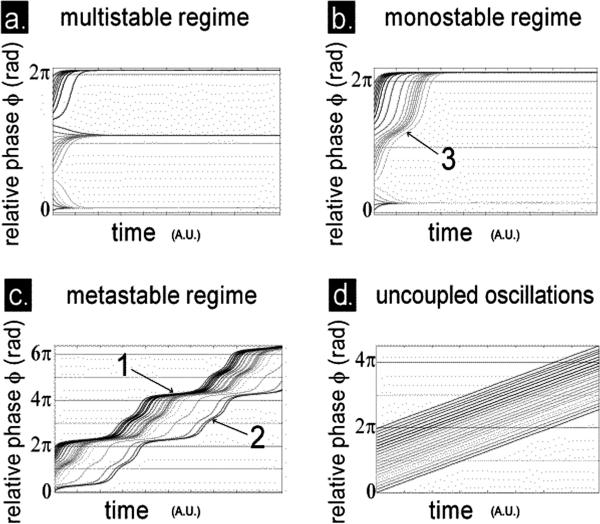 FIGURE 3