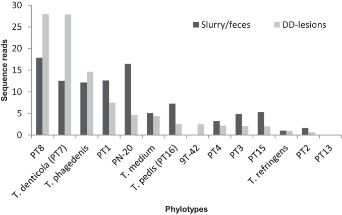 FIG 4