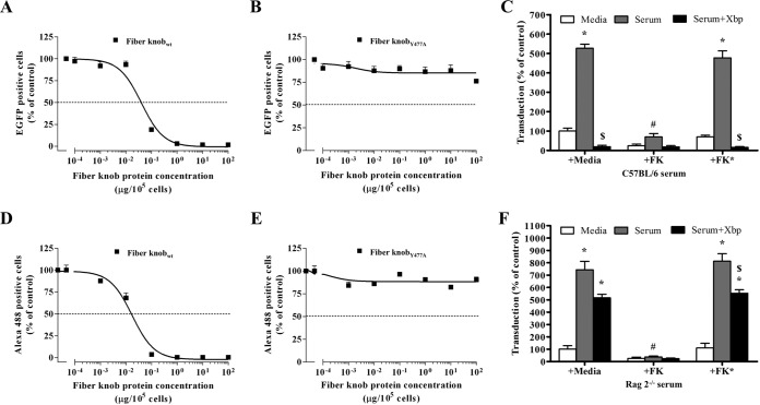 FIG 4