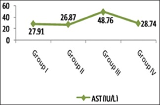 Histogram 3