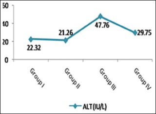 Histogram 2