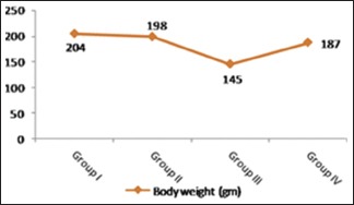 Histogram 1