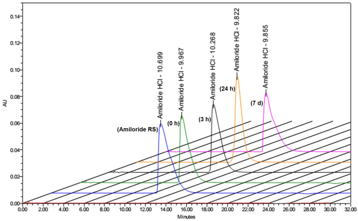 Fig 4