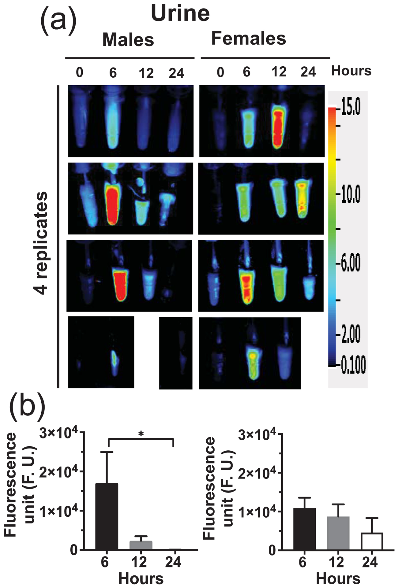 Figure 6: