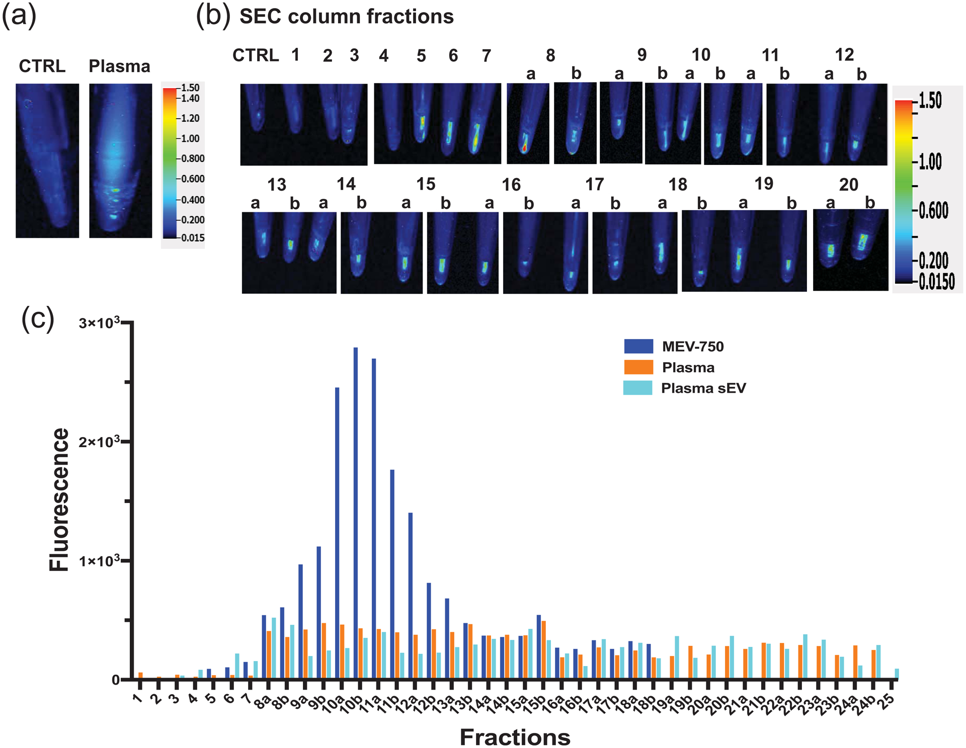 Figure 7: