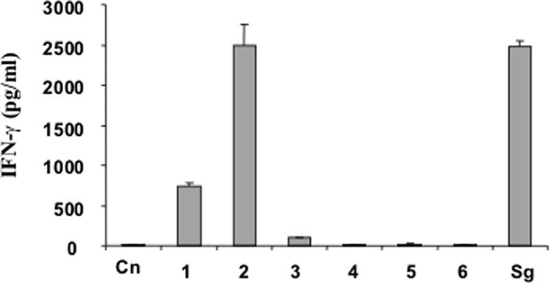 FIG. 7.