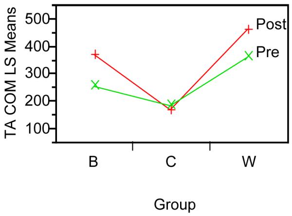 Fig. (3)