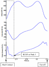 Fig. (1)
