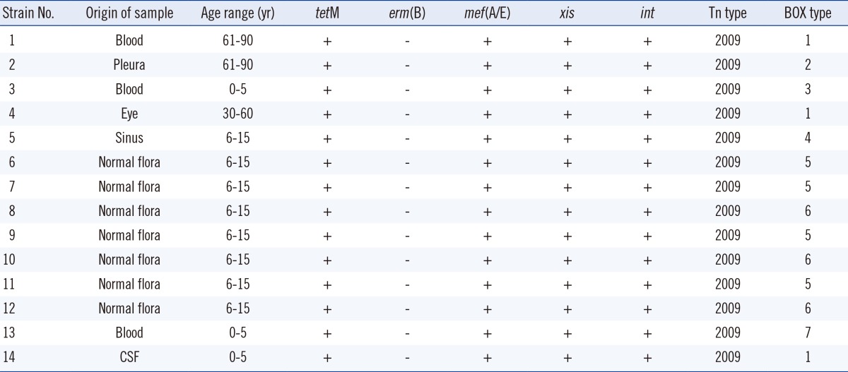 graphic file with name alm-35-57-i003.jpg