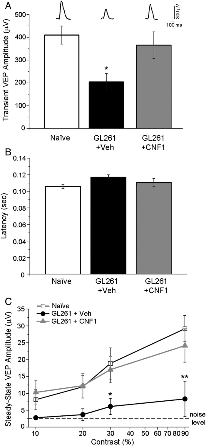 Fig. 4.