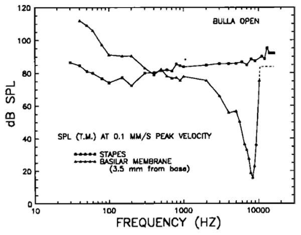 FIG. 18