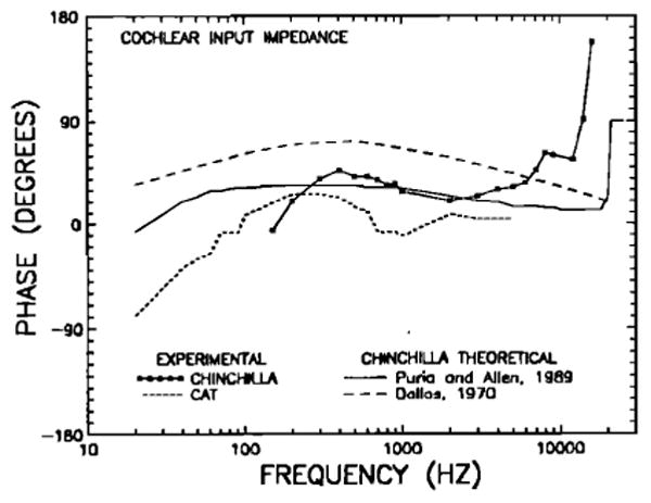 FIG. 17