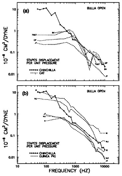 FIG. 13