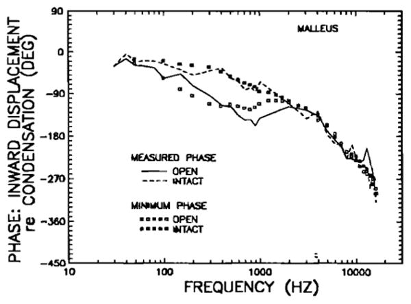 FIG. 7