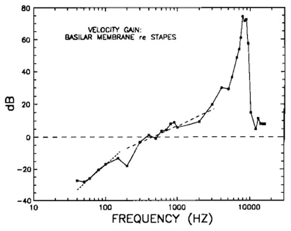 FIG. 19