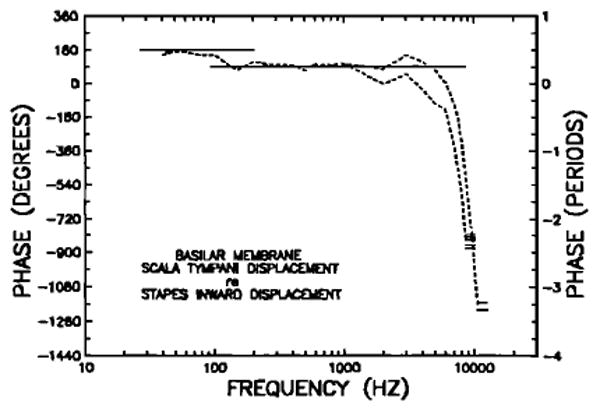 FIG. 21