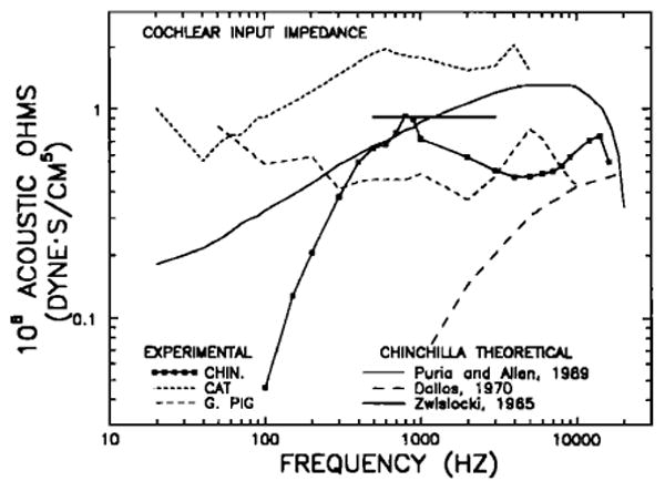 FIG. 15