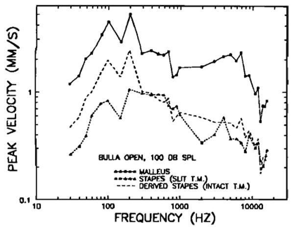 FIG. 8