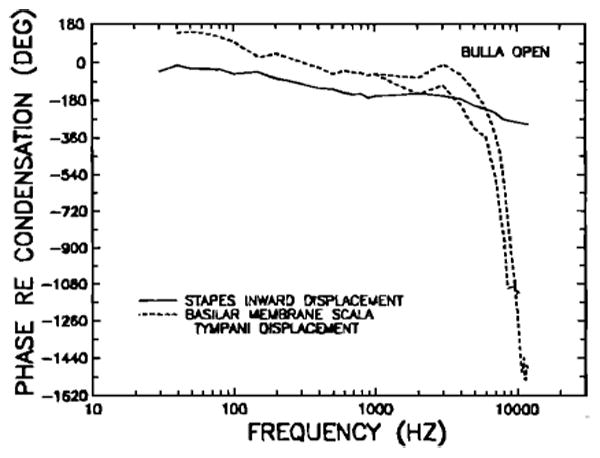 FIG. 20