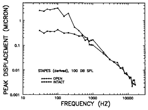 FIG. 10