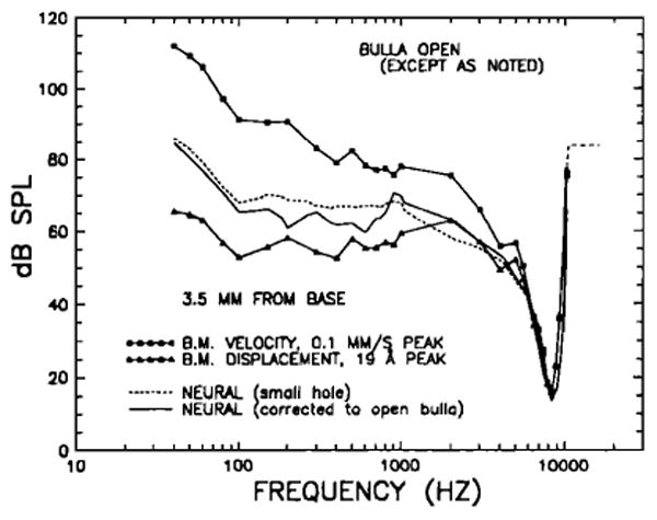 FIG. 22