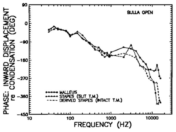 FIG. 9