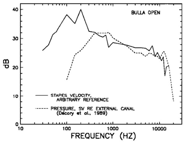 FIG. 14