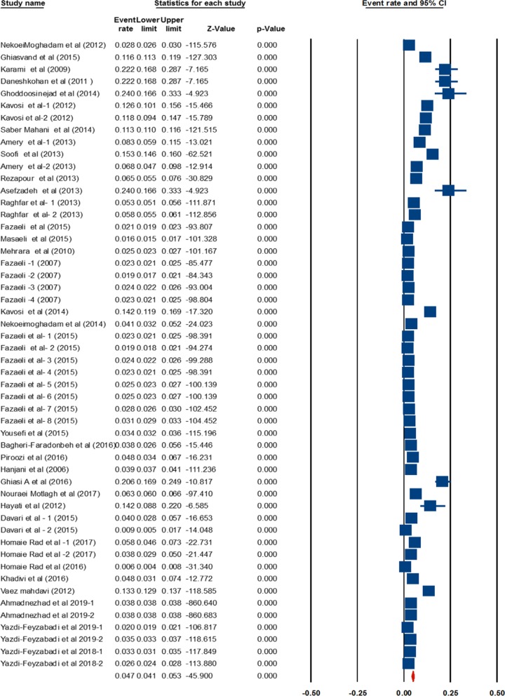 Fig. 3