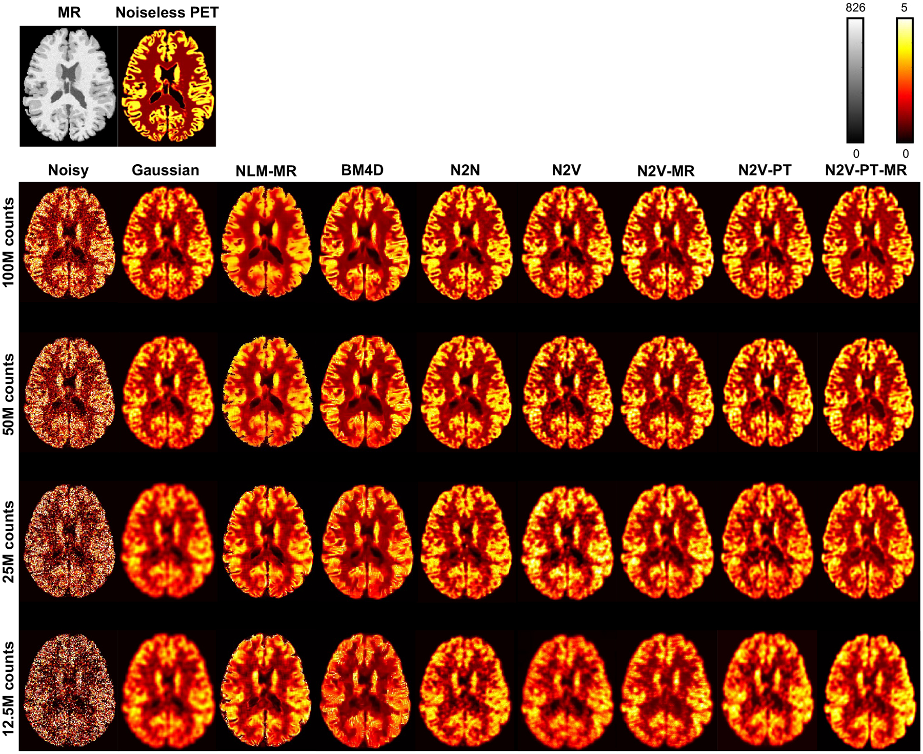 Figure 5.