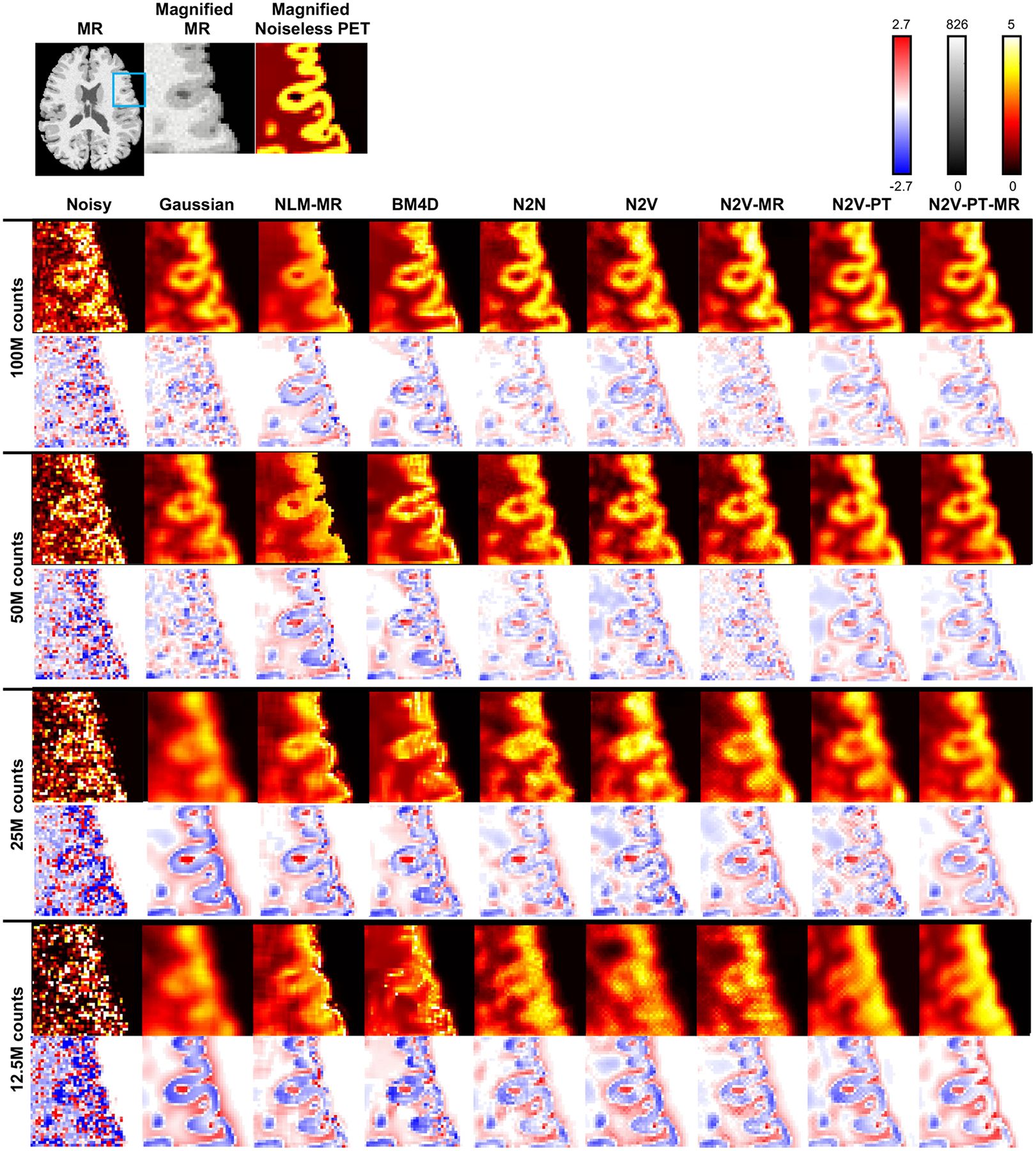 Figure 6.