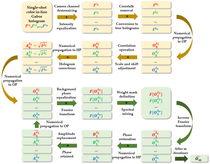 Figure 2