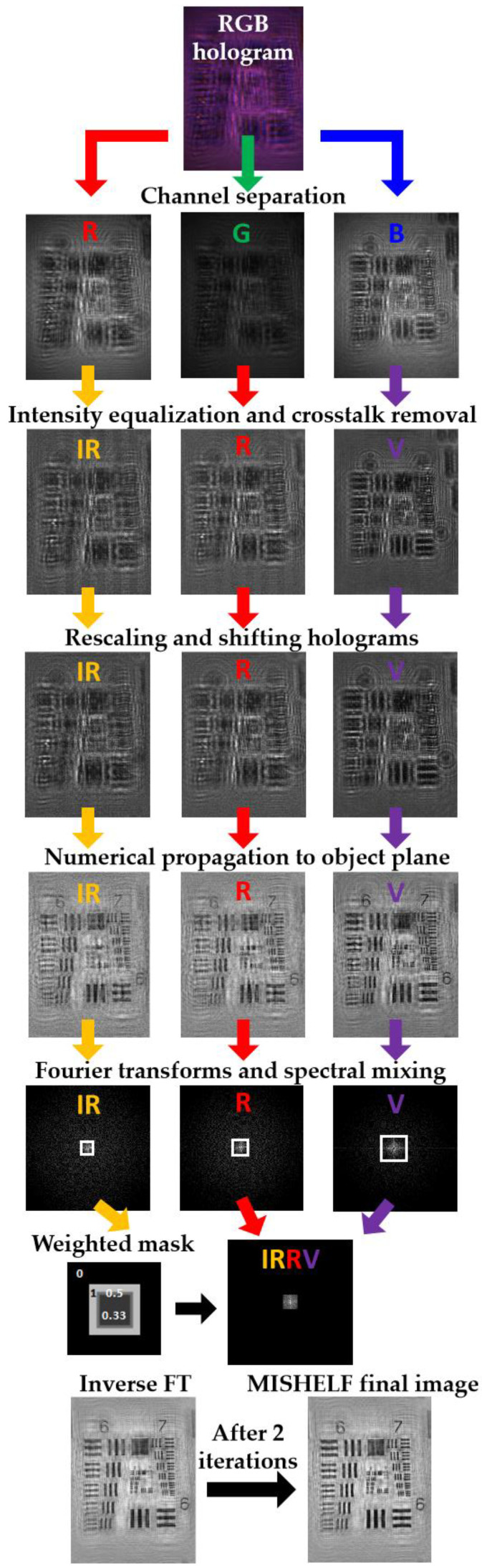 Figure 3