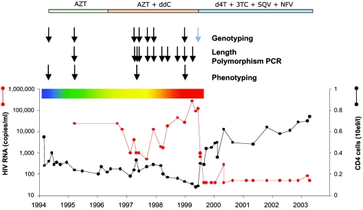 FIG. 1.