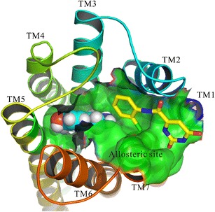 Fig. 3