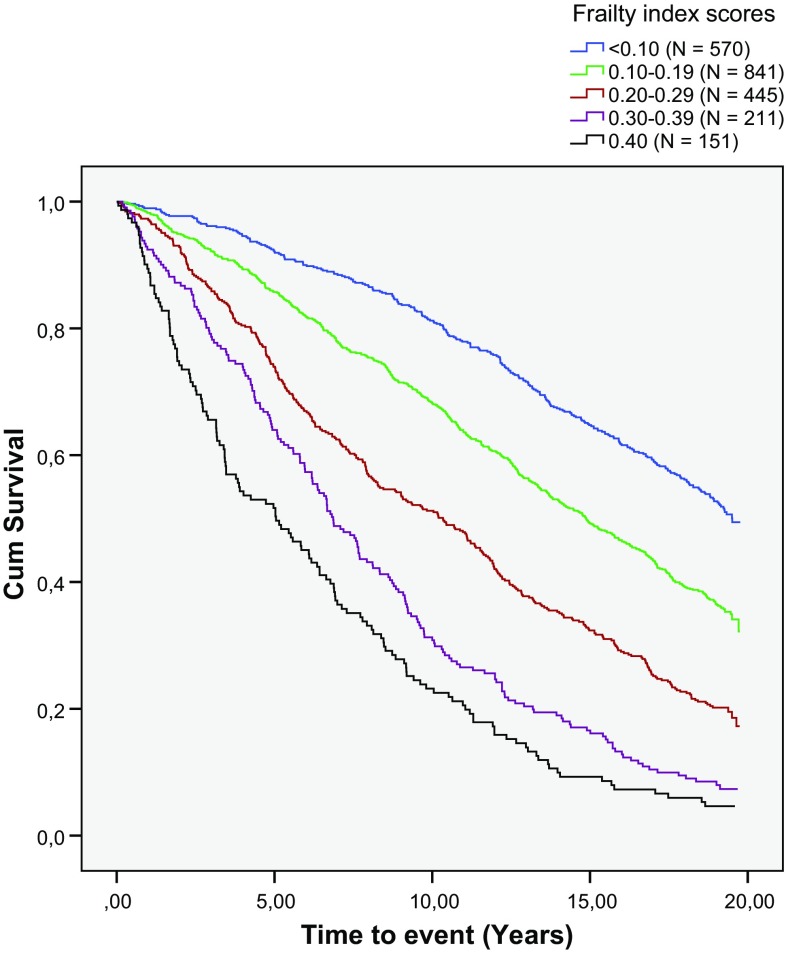 Fig. 3