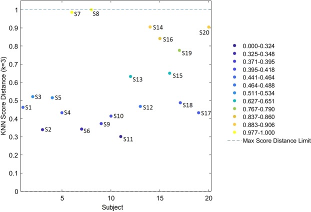 Figure 7