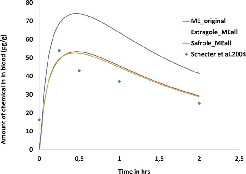 Fig. 4H