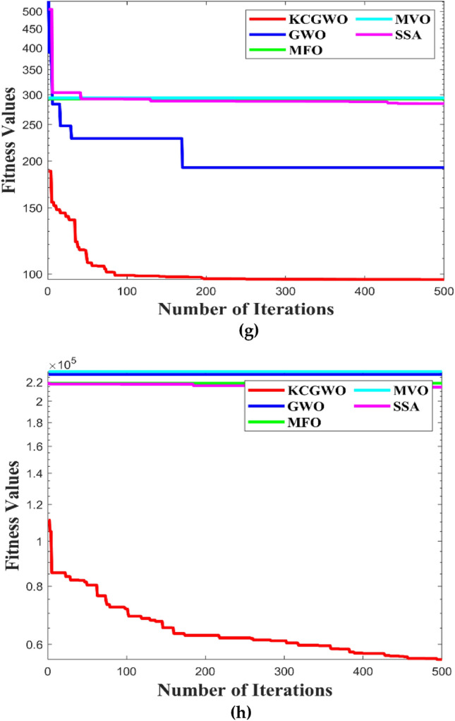 Figure 13