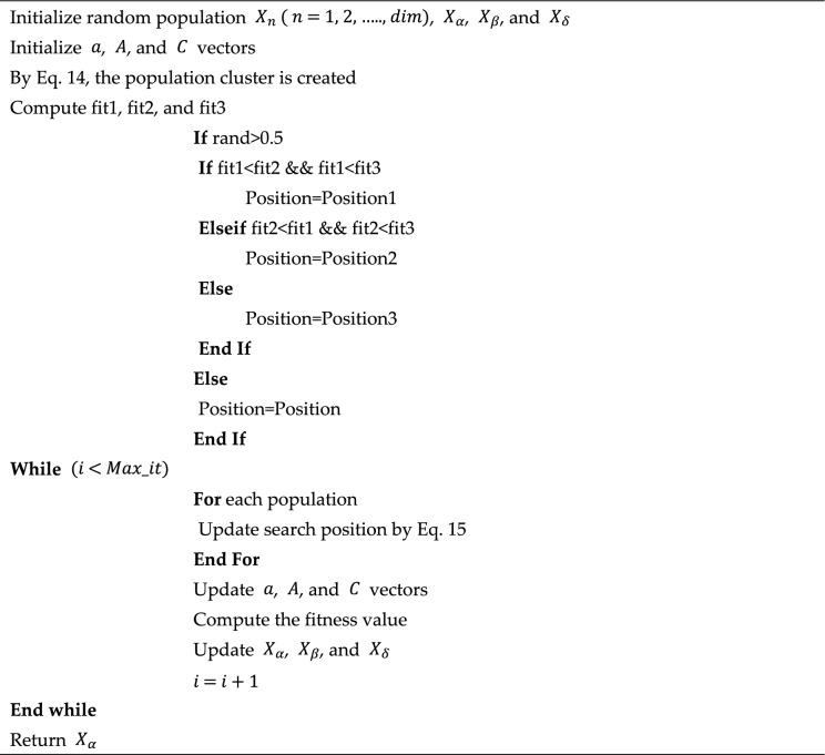 Algorithm 2