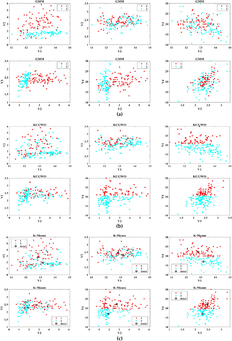 Figure 7