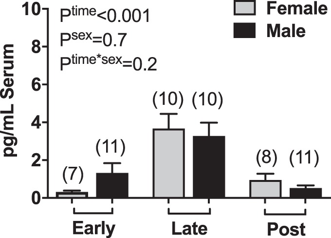 Fig. 5.