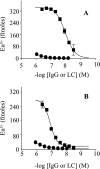 FIGURE 9.