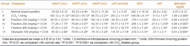 graphic file with name IJPharm-43-291-g001.jpg