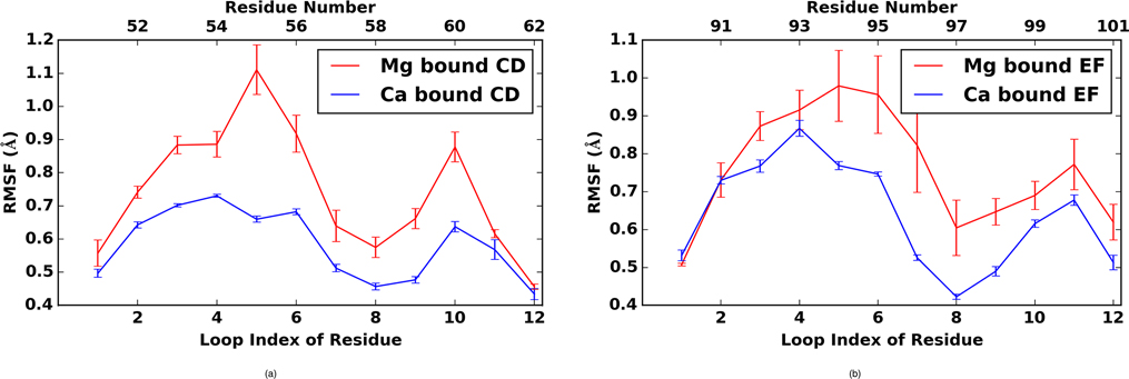 Figure 9: