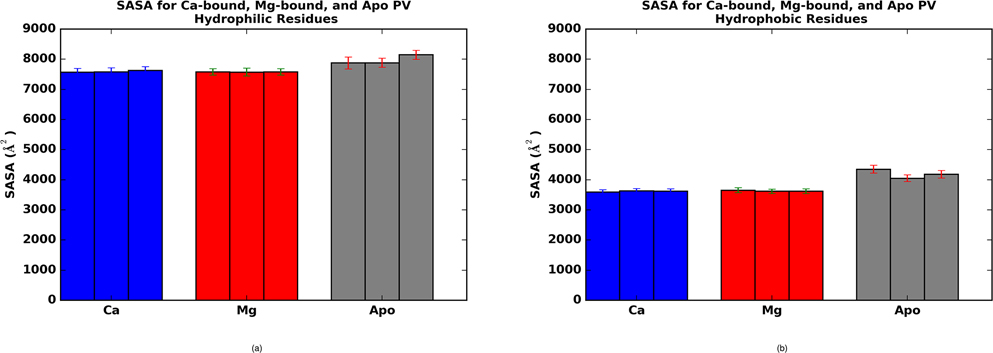 Figure 5: