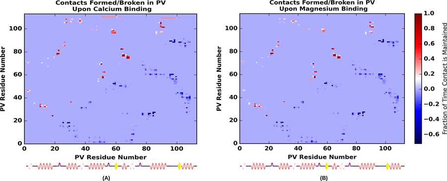 Figure 6: