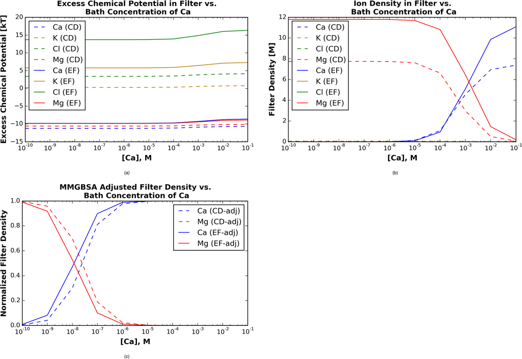 Figure 4: