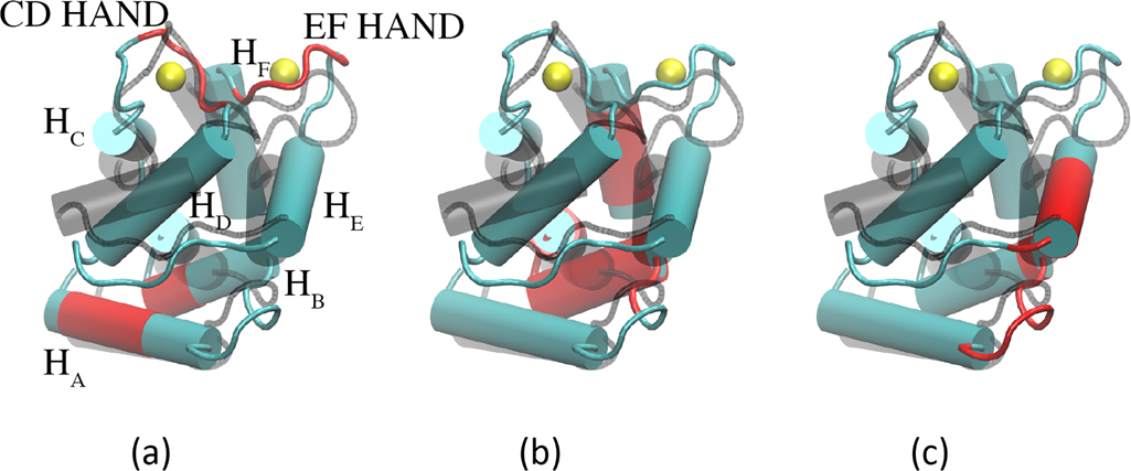 Figure 7: