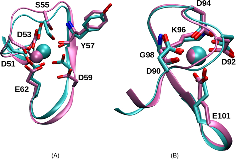 Figure 2: