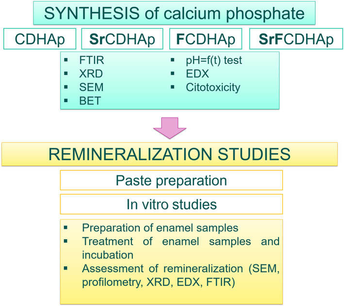 FIGURE 1